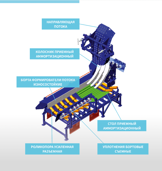 Модернизация конвейерного оборудования
